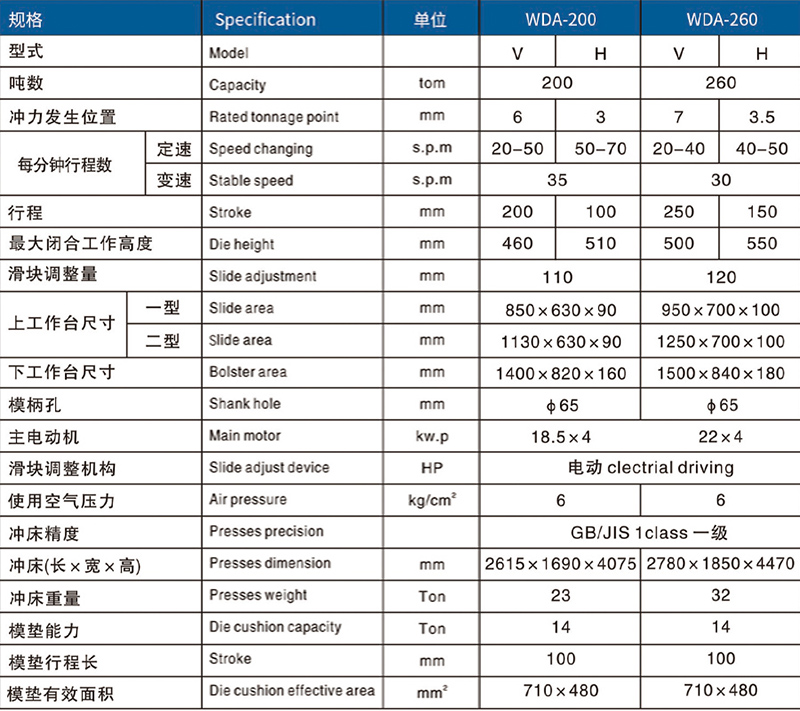 200噸氣動沖床參數