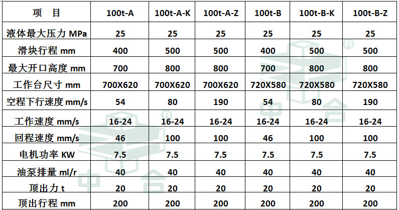 100噸三梁四柱液壓機參數